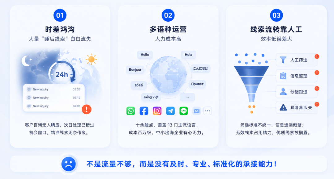 出海营销面临的时差、多语种和人工流转难题