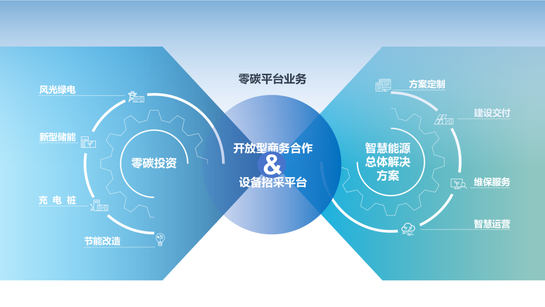 大湾区零碳能源合作签约