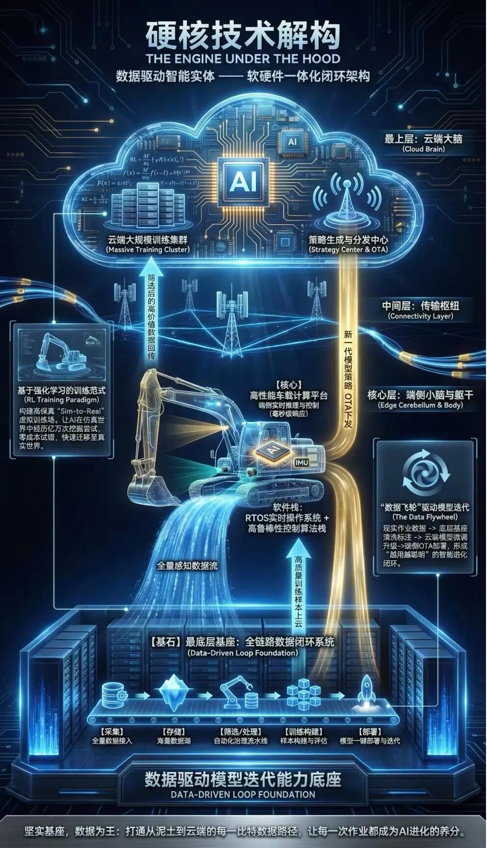 YAOWU HOTROD 国家级工程落地